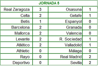 JORNADA 5